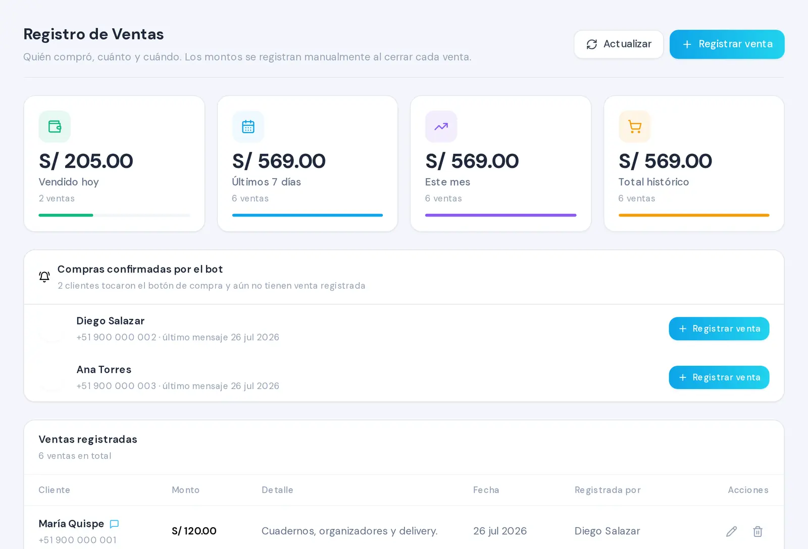 Mira arriba los totales, debajo las compras pendientes del bot y al final la tabla donde revisas cada venta registrada.